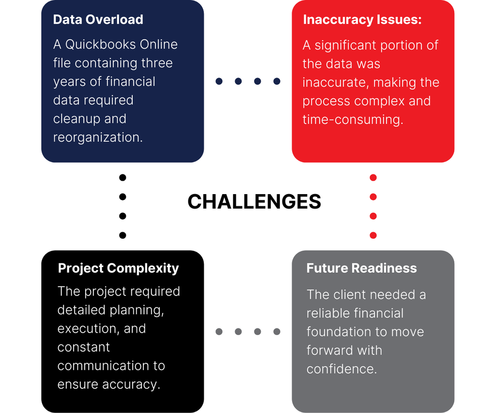 Quickbooks Cleanup Challenge
