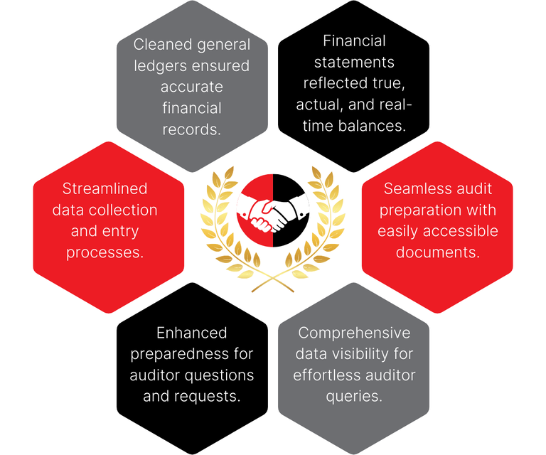 Success with Finsmart Accounting