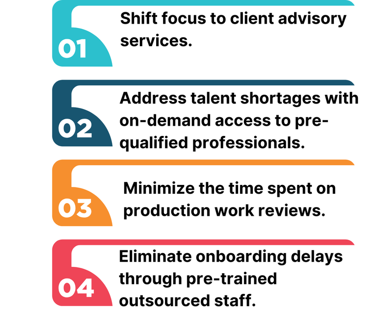Finsmart Accounting Approach to Capaity Challenges