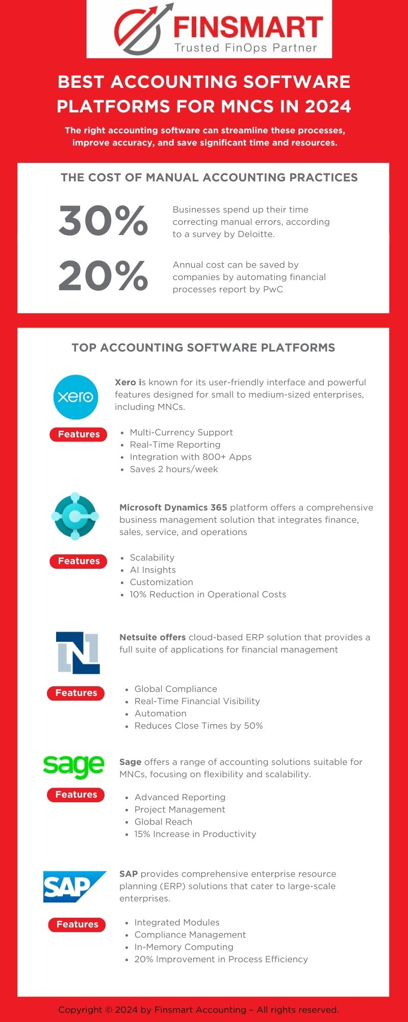 ACCOUNTING SOFTWARES